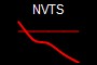 NVTS